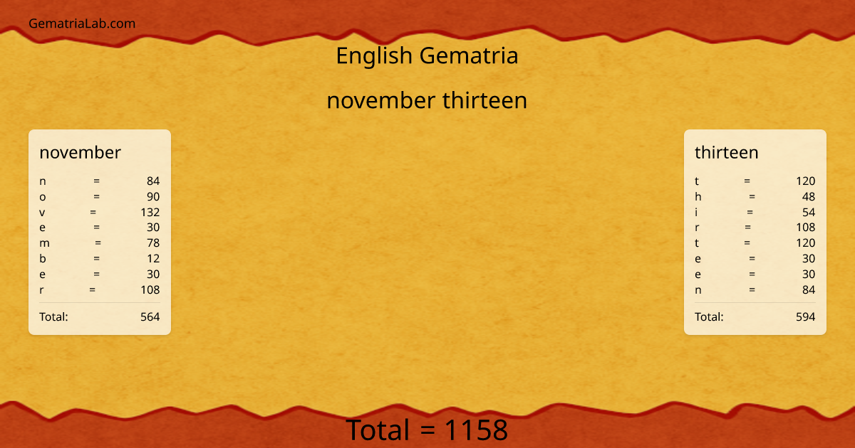 november thirteen in english Gematria